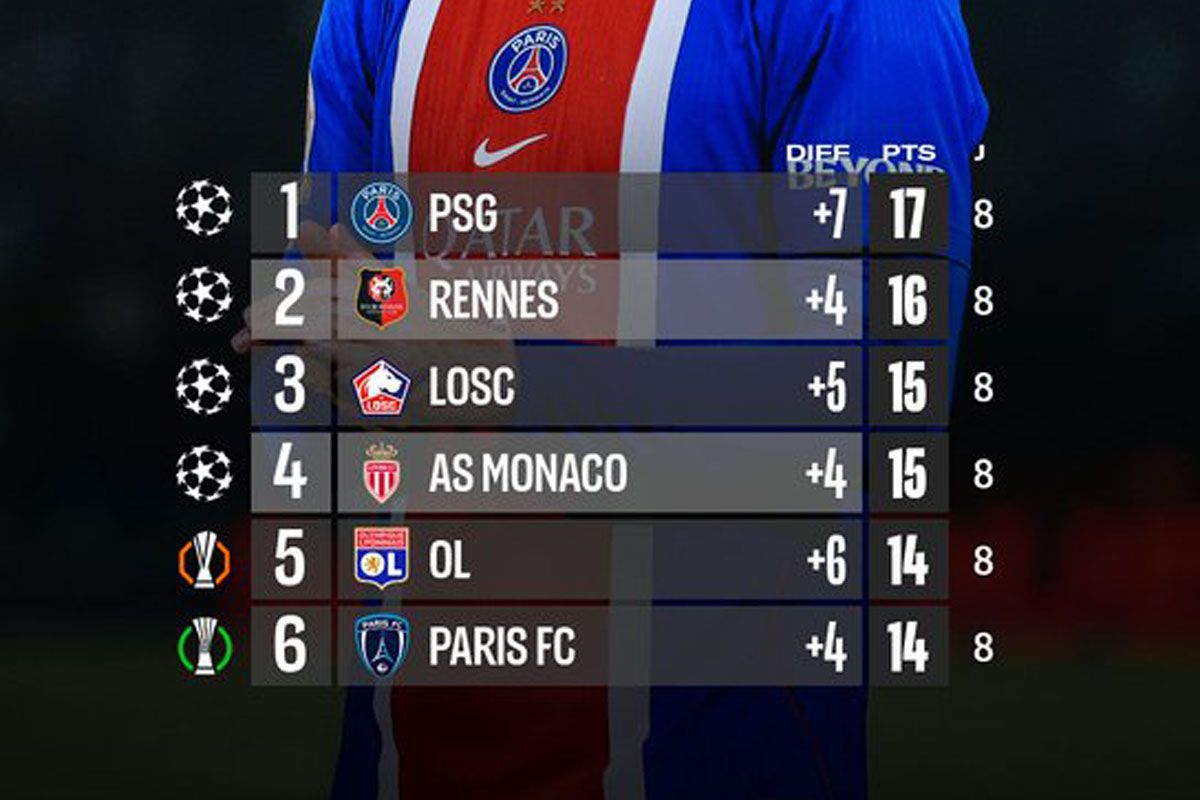 ligue1