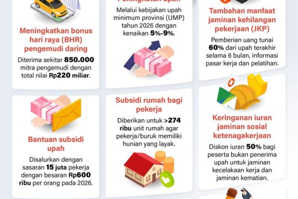 20260501-Program-ketenagakerjaan-dan-kesejahteraan-untuk-buruh
