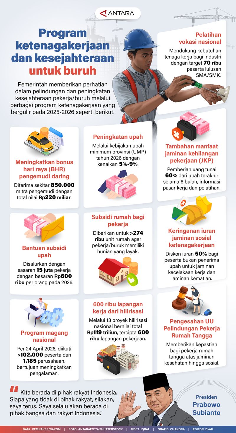 Special Plan: Program ketenagakerjaan dan kesejahteraan untuk buruh