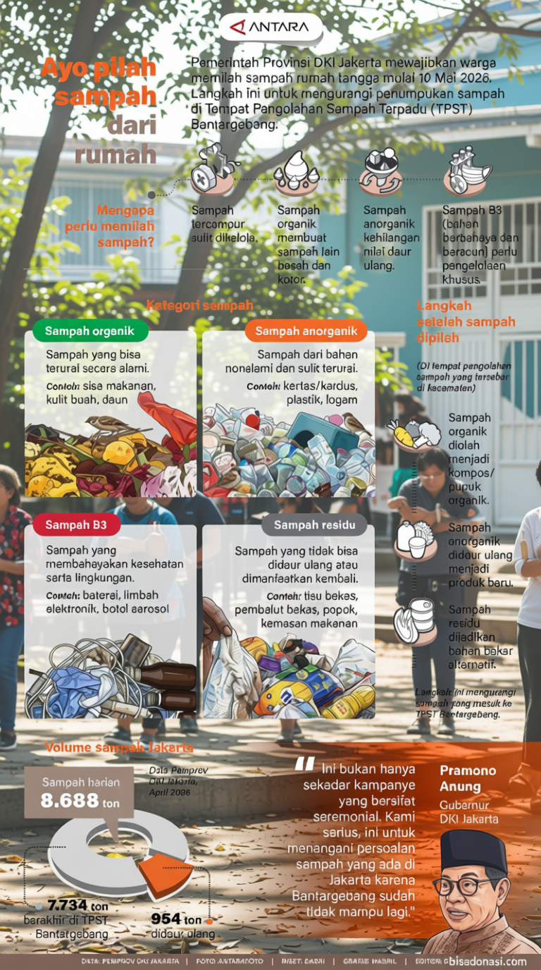 Latest Facts: Ayo pilah sampah dari rumah