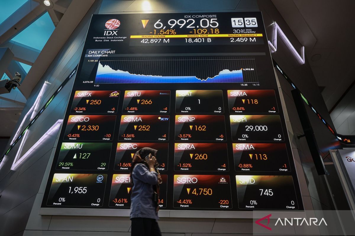 Today’s News: IHSG Selasa dibuka melemah 0,03 poin