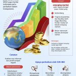 20260620-Indonesia-bertahan-di-kategori-lemerging-marketr