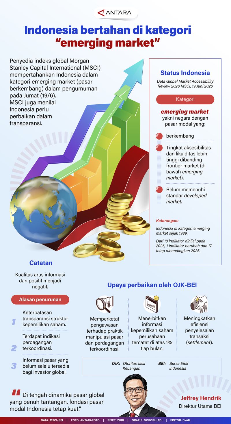 Official Announcement: Indonesia bertahan di kategori “emerging market”