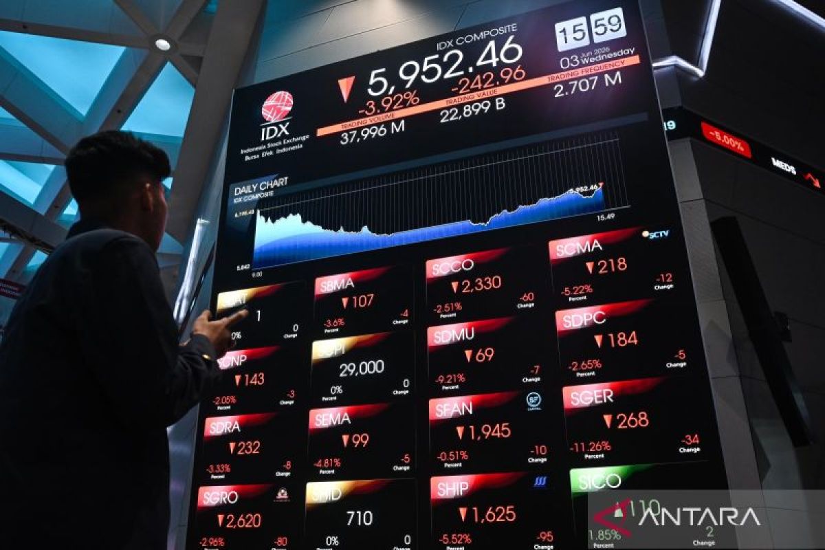 Special Plan: Pengamat: IHSG turun 3 persen imbas sinyal “hawkish” suku bunga global