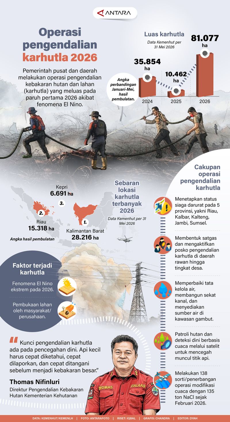 Operasi pengendalian karhutla 2026