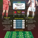 20260702-Piala-Dunia-2026-Portugal-dan-Kroasia-adu-lini-tengah
