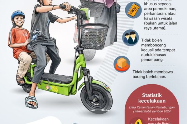 20260714-Ayo-patuhi-aturan-menggunakan-sepeda-listrik