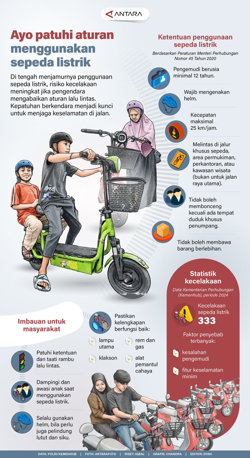 Ayo patuhi aturan menggunakan sepeda listrik